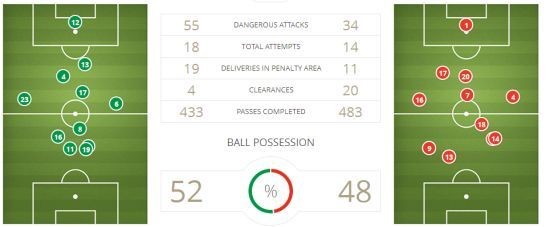 ai预测三次世界杯成功,ai预测世界杯16强