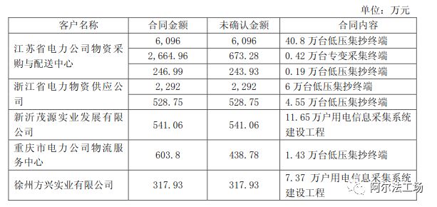 光一科技近几年涨停次数,光一科技深度解析