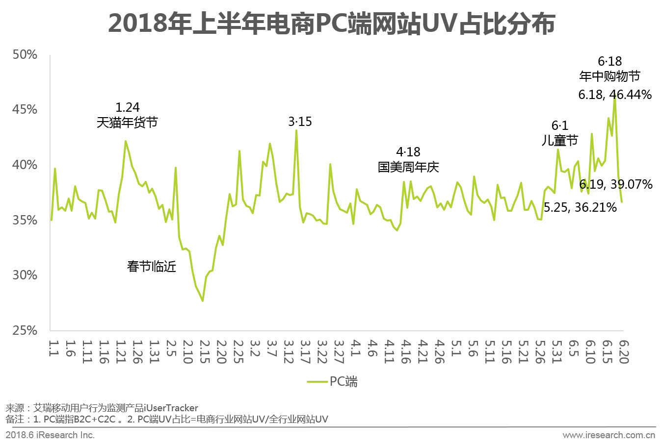 618电商节网上购物,京东618年中购物节区域消费报告