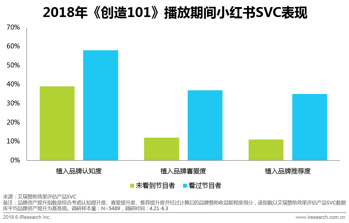 618电商节网上购物,京东618年中购物节区域消费报告