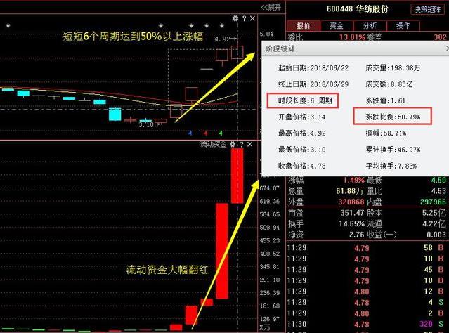 一名顶级交易高手的感悟,一位操盘手达到的操盘终极境界