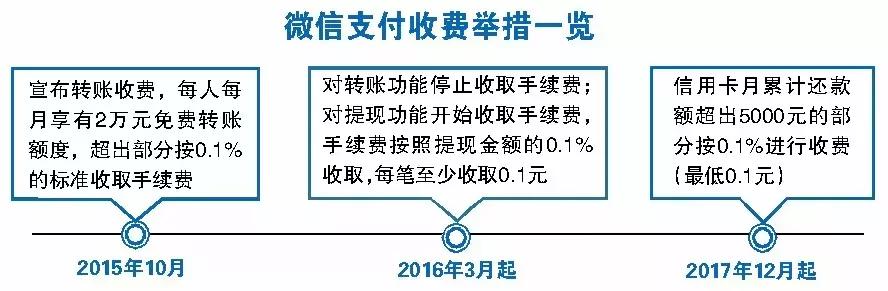 微信需升级后才能收钱,关闭微信转账收钱功能