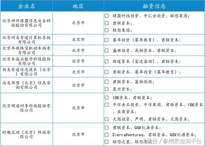 君联资本的投资策略,君联资本投资价值分析