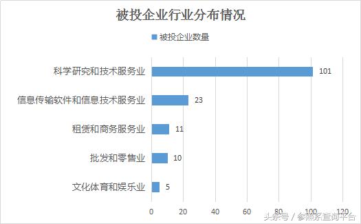 联想之星基金,联想之星详细介绍