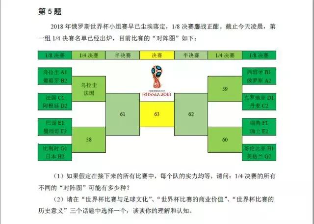 世界杯、游戏成瘾等进入考题，深圳6所高中自主招生面试题出炉