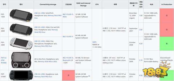 索尼最经典游戏机,索尼最新款游戏机是什么