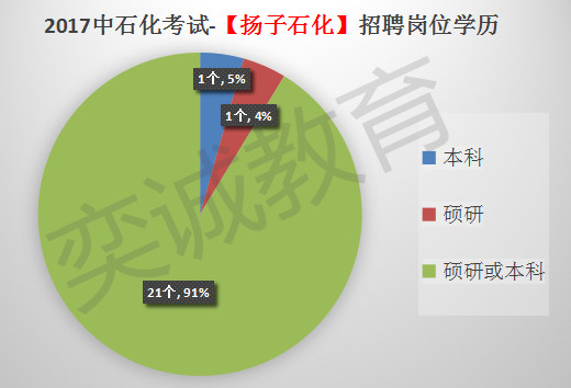 扬子石化在中石化排名,中石化扬子石化怎么样