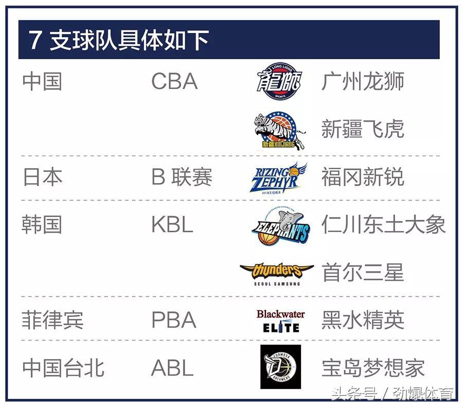 广州龙狮和新疆飞虎的比赛结果,新疆飞虎vs广州龙狮比赛时间