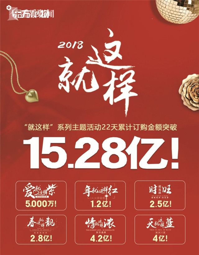 预售27天订单突破6000,预售27天订单突破6000台