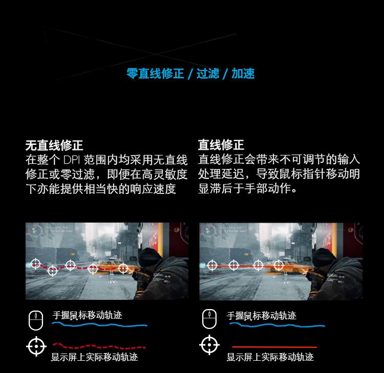 fps显示器和鼠标,小小液晶屏幕