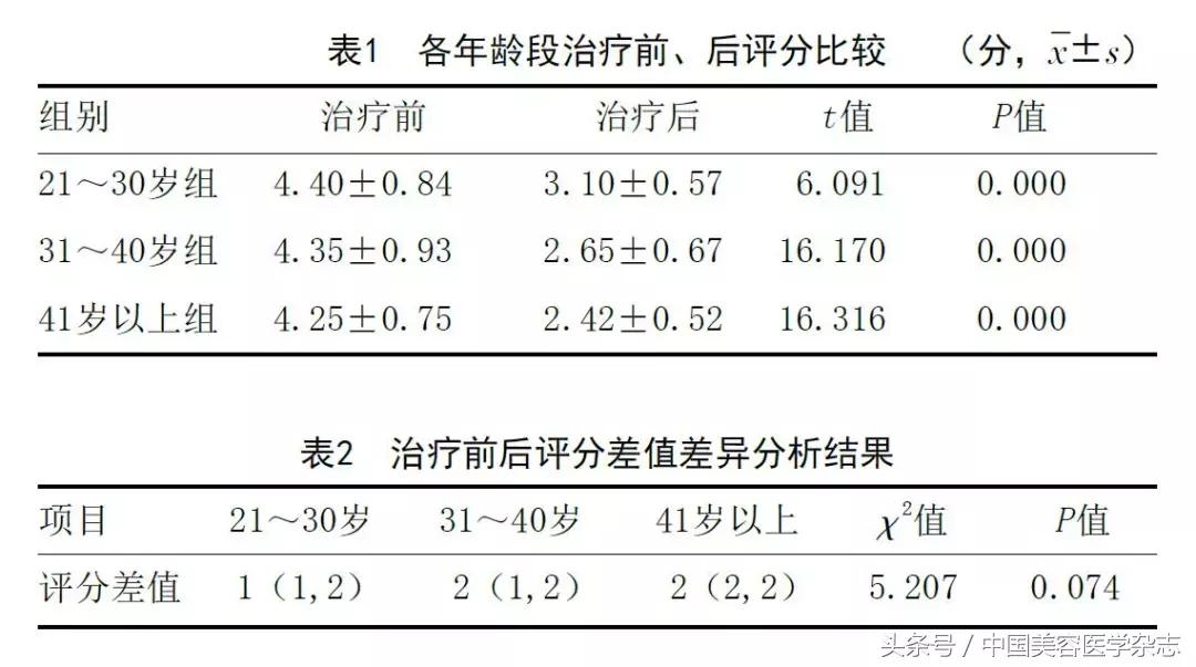 毛孔粗大修复小妙招不要护肤品,毛孔粗大怎么修复不花钱
