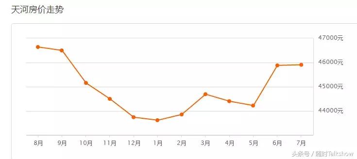 广州各区二手房价最新一览,广州市7月房价