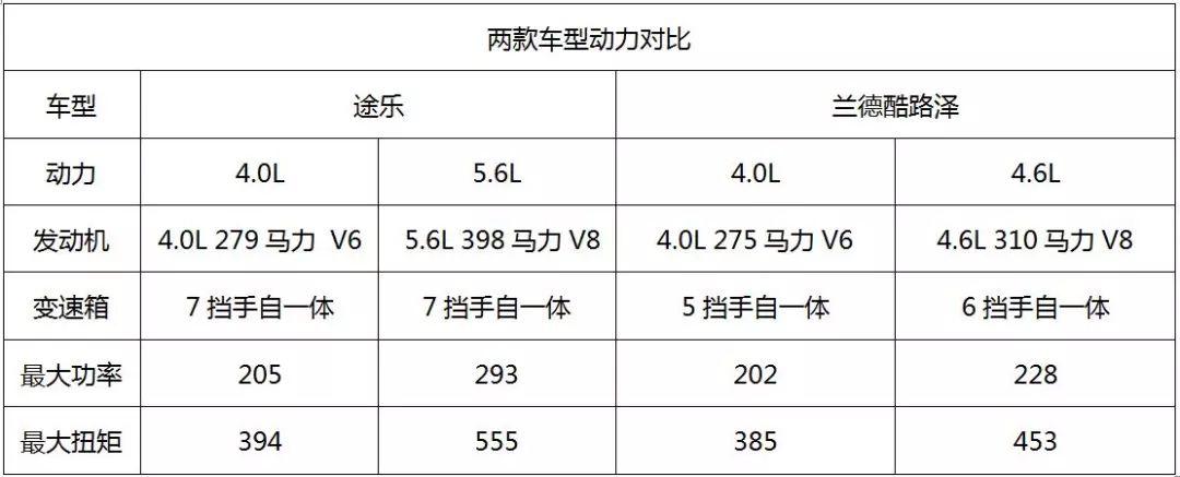 为什么途乐销量不高,为什么日产途乐卖得越来越好