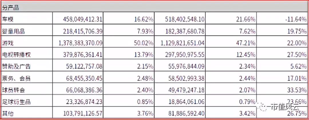 球员转会后工资怎么算,球员转会有什么技巧
