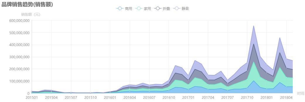 亿健家用款静音跑步机,跑步机十大品牌排名亿健怎么样