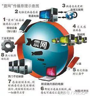 互联网安全相关的常识问题｜陈经