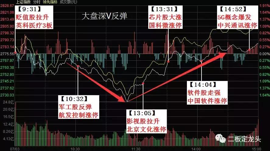 欣锐科技股票今日是正当回调吗,欣锐科技股
