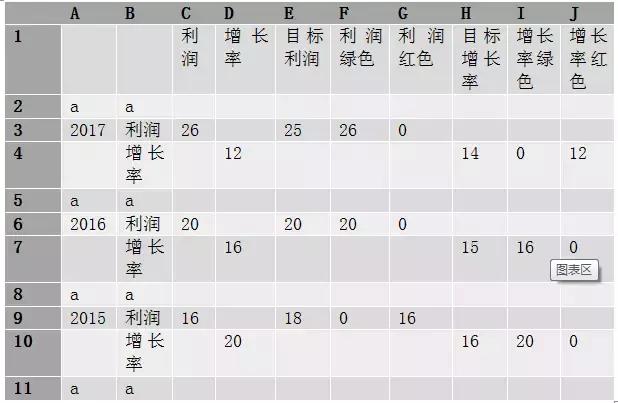 excel簇状柱形图各种标题,excel带升降箭头柱状图怎么做