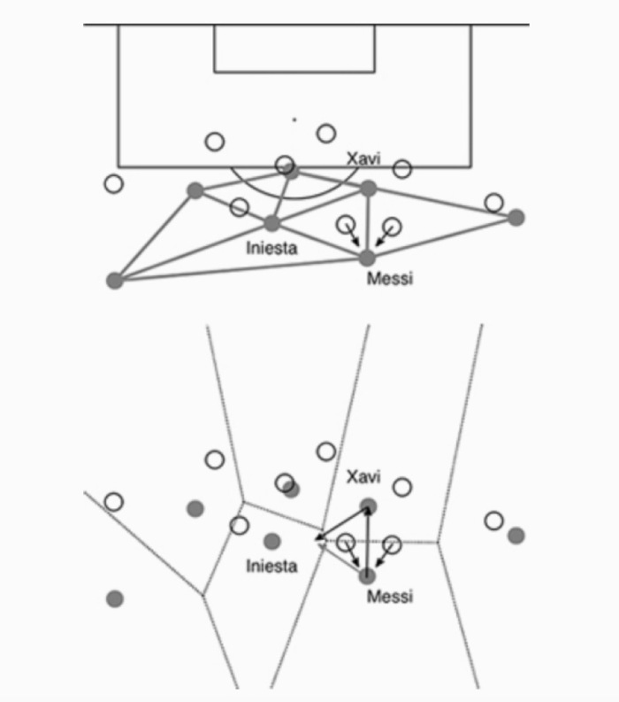 梅西的足球招式,梅西的足球游戏怎么开始