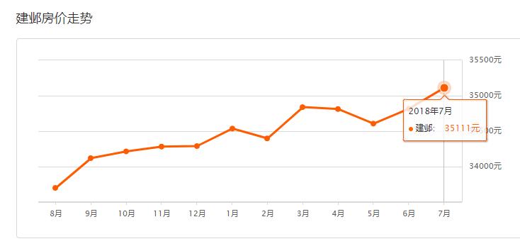 南京各区2月份最新房价排名,南京5月份房价最新走势