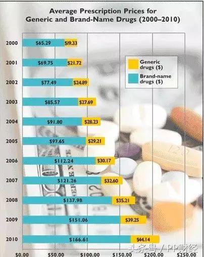 我不是药神印度药为什么禁售,我不是药神印度药为什么便宜