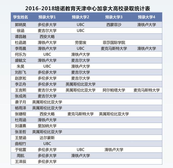 培诺教育全日制学费多少,培诺教育招生
