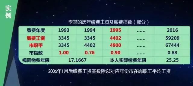 不知道以后退休工资能不能拉平,不知道拿到退休金以后还能活多久
