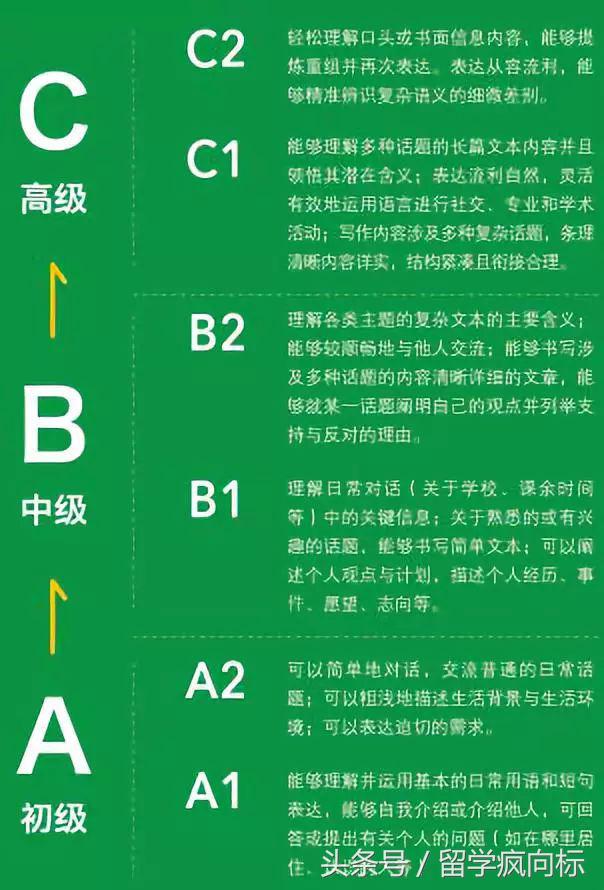 关于意大利你不知道的事,关于留学你一定要知道的事
