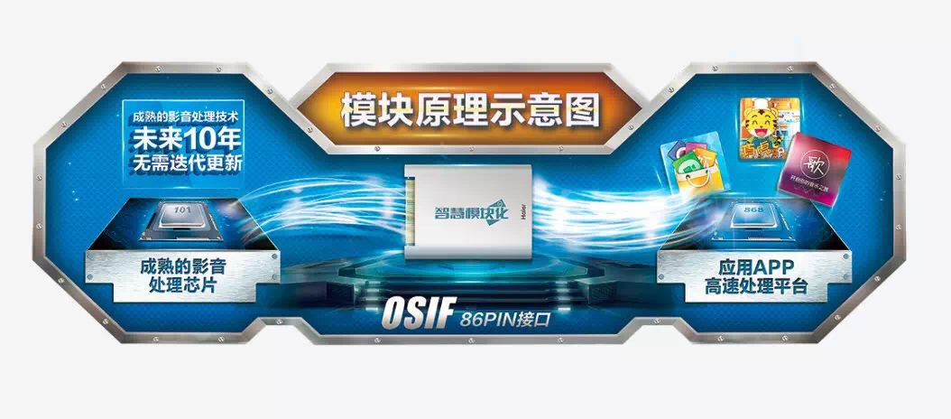 海尔电视技术全世界第一,海尔电视亮点