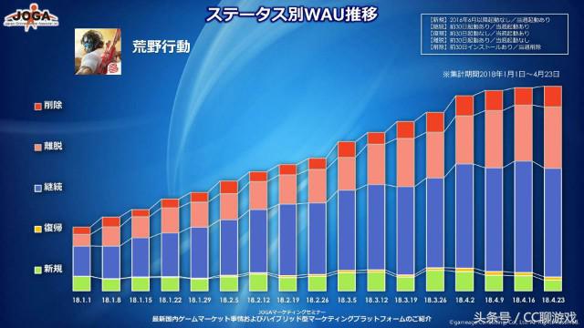 日本玩家多的游戏,日本游戏玩家3亿人