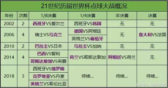 数说世界杯,数说2022世界杯决赛