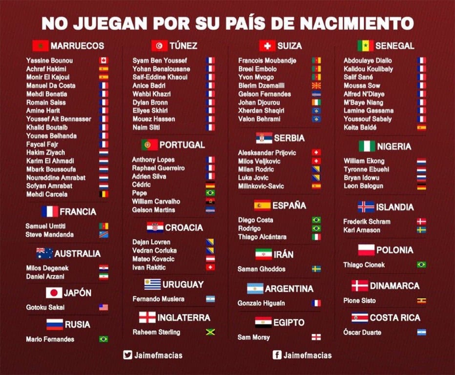 世界杯足球队分布图,世界杯地理位置图片