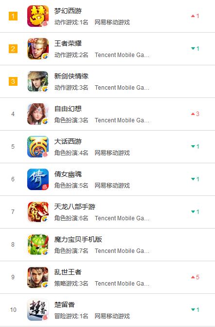 2020年新版梦幻西游,梦幻西游mmo评测