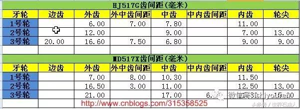 钻井队一线技术员技术小结（九）
