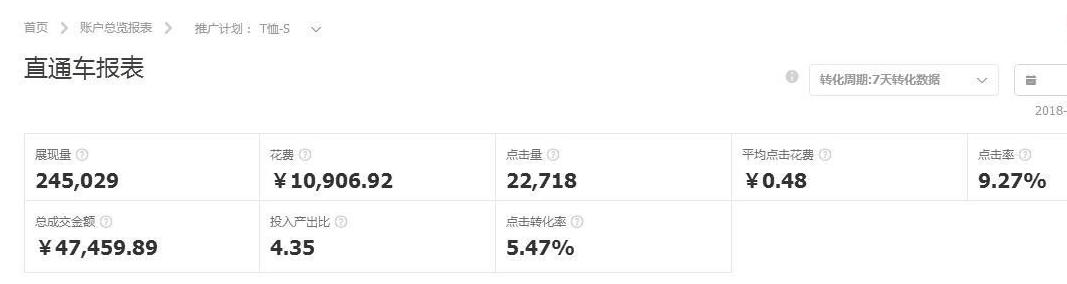 淘宝运营直通车怎么开才有效果,淘宝直通车怎么快速运营