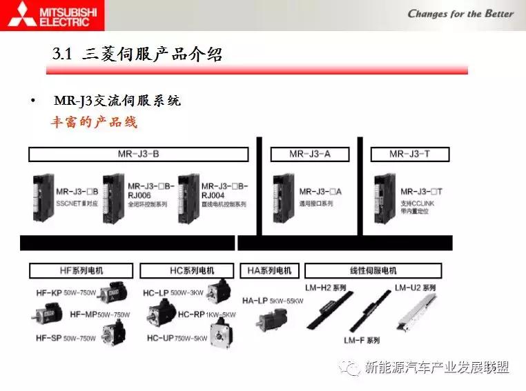 三菱伺服驱动与电机连接调试资料,三菱伺服驱动器视频教程全集