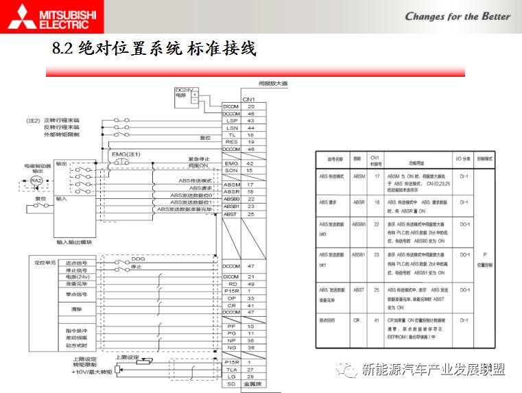 三菱伺服驱动与电机连接调试资料,三菱伺服驱动器视频教程全集