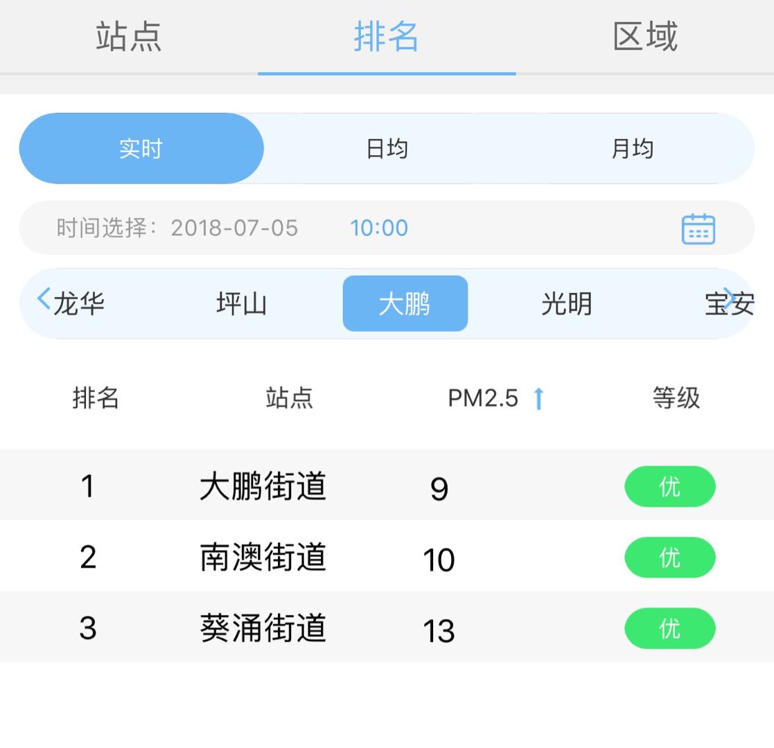 空气质量指数手机app,空气质量实时地图app