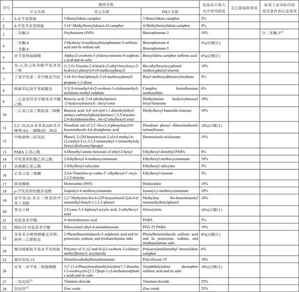 不涂防晒霜怎么防晒,涂防晒霜的正确方法