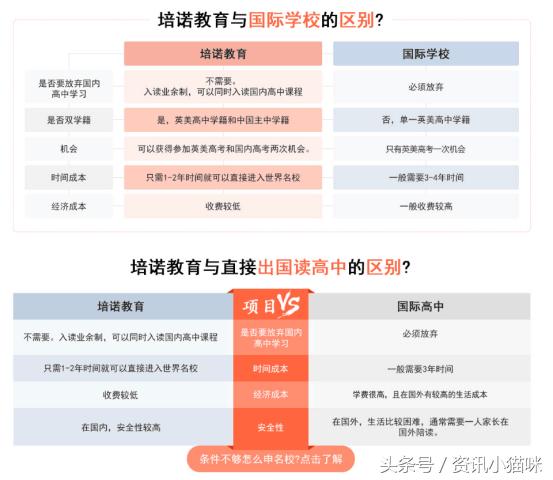 国内A-Level学校哪个好？名校学生推荐首选培诺教育机构