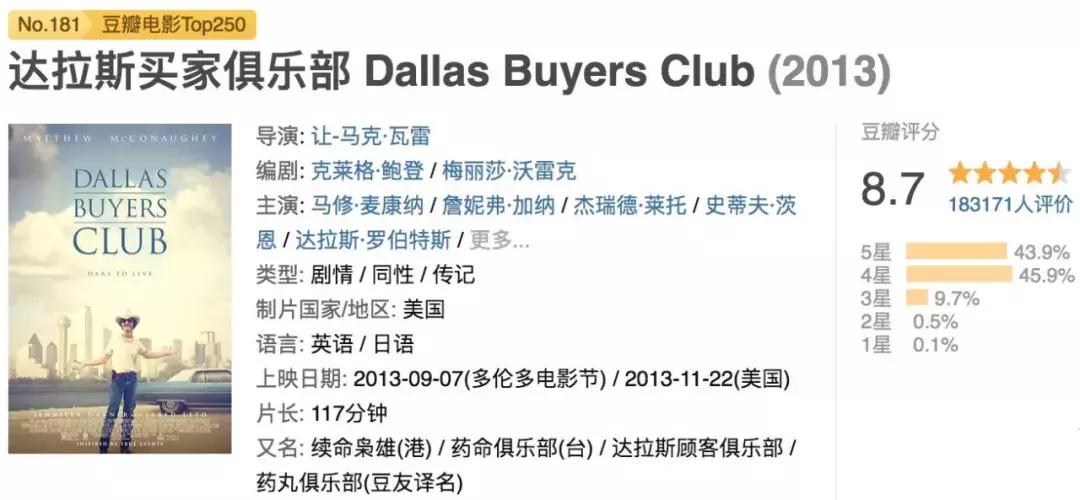 他减掉50斤体重，瘦到面目全非，爆炸演技把小李子都击败了