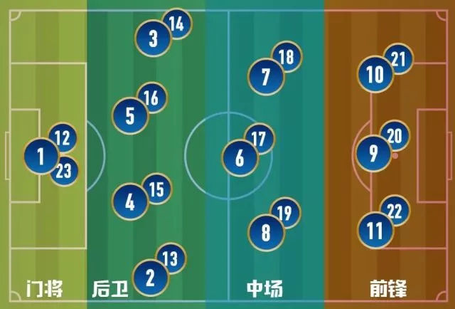 世界杯足球看不懂的搞笑段子,看不懂世界杯怎么办呀