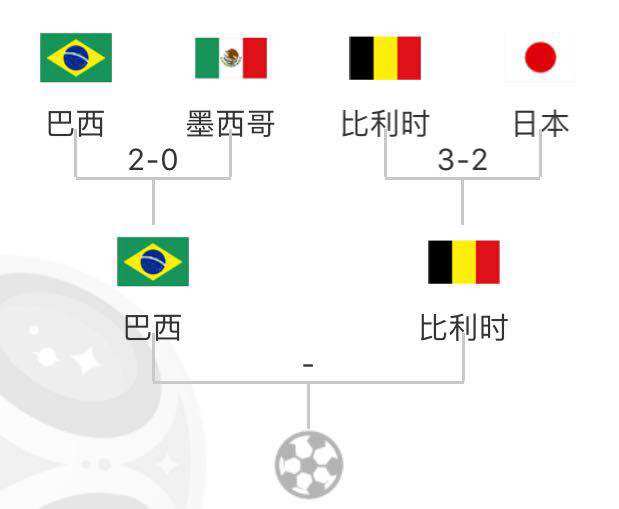 巴西与比利时的比赛结果,巴西对比利时四分之一决赛