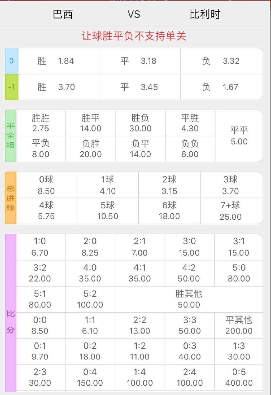 巴西与比利时的比赛结果,巴西对比利时四分之一决赛