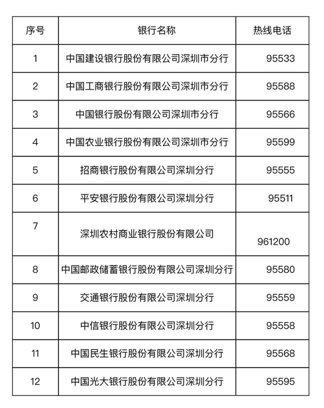 深圳原磁条社保卡将停用还没换新卡的要抓紧啦