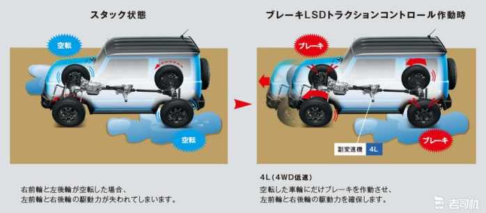 全新吉姆尼正式发布方盒子造型堪比奔驰G级仅10多万性能没得说