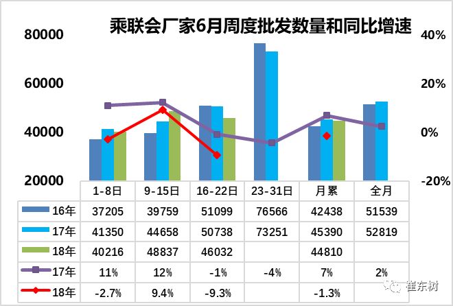 2019年车市扫描第7期,车市扫描46期