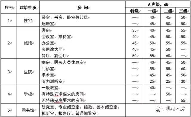涓ぎ绌鸿皟浣嶇疆瀹夎閿欎簡鎬庝箞瑙e喅,涓ぎ绌鸿皟甯冪瀹夎瑙嗛鏁欑▼澶у叏