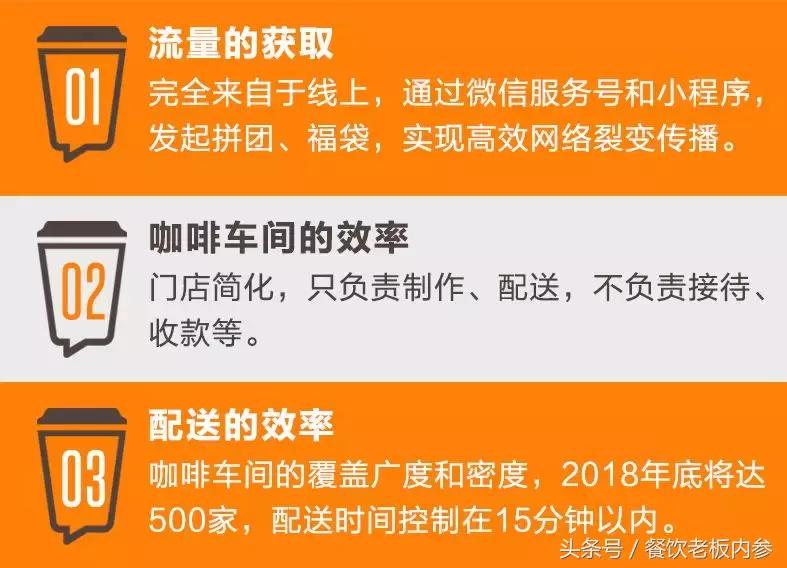 中国咖啡发展比国外有哪些优势,咖啡创新发展趋势