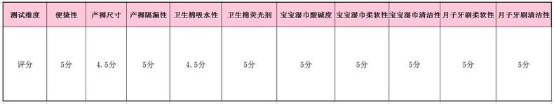 待产包子母包全套,待产包一包够不够